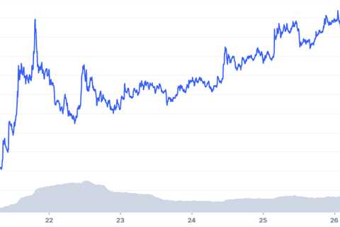 Shiba Inu (SHIB) Surges 45% in 7 Days & Overtakes Tron (TRX) in CoinMarketCap Top - Shiba Inu..