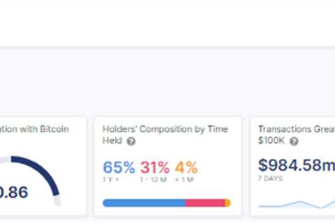 52% of Dogecoin Addresses Remain in Profit Despite Recent Price Drop