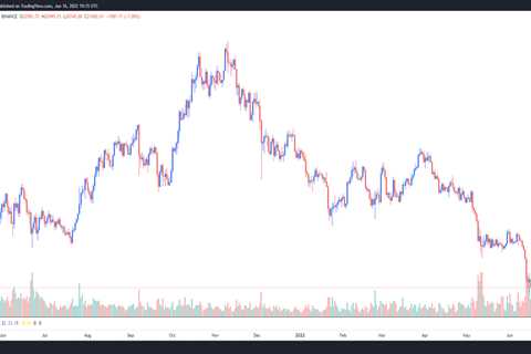 Bitcoin traders expect a ‘long consolidation’ phase now that BTC trades below $21K