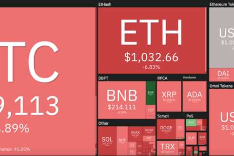 Dogecoin price analysis: DOGE declines down to $0.062 amid growing seller pressure | Cryptopolitan