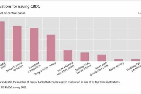 Central Bank Digital Currencies (CBDCs) – Definition