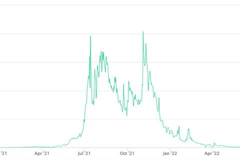 Volumes surge 205% in Axie revival as co-founder claims project is ‘healing’