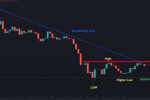 Ethereum Price Analysis: ETH Fails At Resistance. Is Retest of $1000 Incoming?