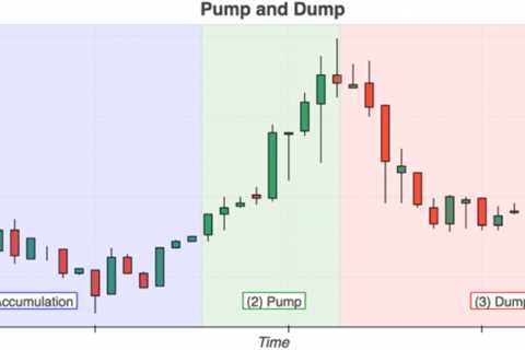 What Is Pump and Dump? – Definition