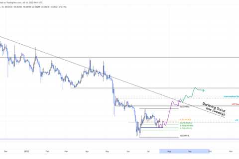 Dogecoin price makes its bullish case, but will DOGE bulls come through?