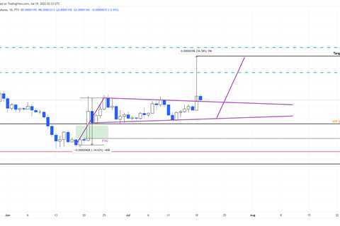 How to trade this buy signal for Shiba Inu price before an explosive move to $0.0000154 - Shiba Inu ..