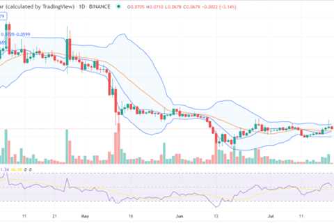 DOGE/USD to break above $0.08