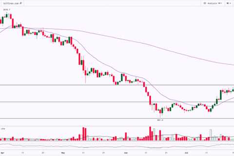 Ethereum Technical Analysis Report | 26th-July-2022