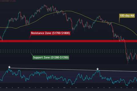 ETH Facing Critical Resistance Zone, Is $2K Incoming? (Ethereum Price Analysis)