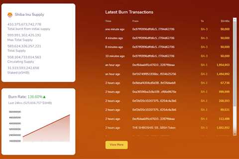 Shiba Inu Burn Rate Spikes 130% - Shiba Inu Market News