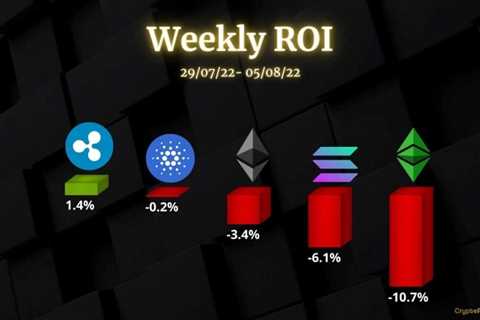 Crypto Price Analysis August-5: Ethereum Ripple Cardano Solana and Ethereum Classic