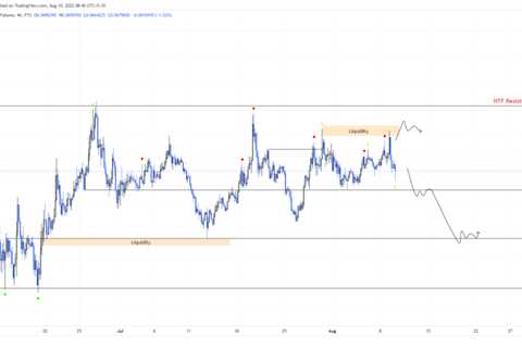 How to trade DOGE as crypto markets coil up after recent crash?