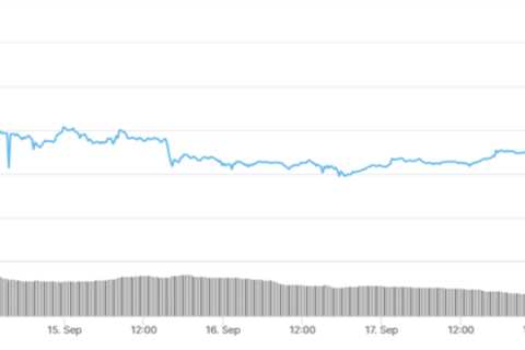 The total crypto market cap plunges to $900B as a result of a major sell-off