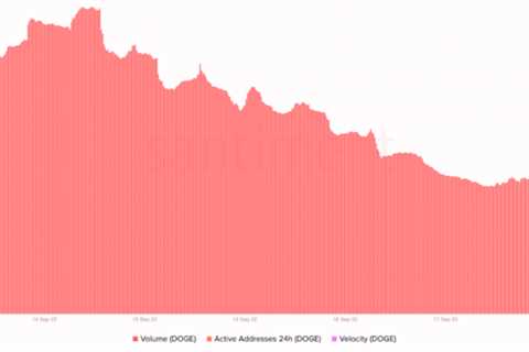 Dogecoin overtakes Polkadot but will it continue to climb upwards