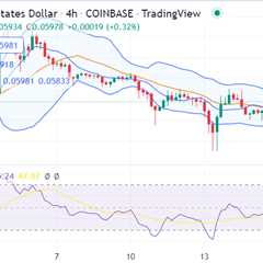 Dogecoin price analysis: DOGE gains value at $0.05986
