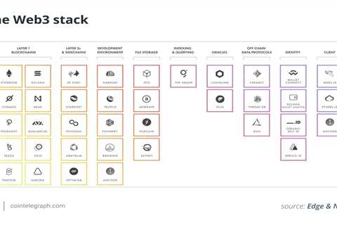 Web3 is the solution to Uber’s problem with hackers