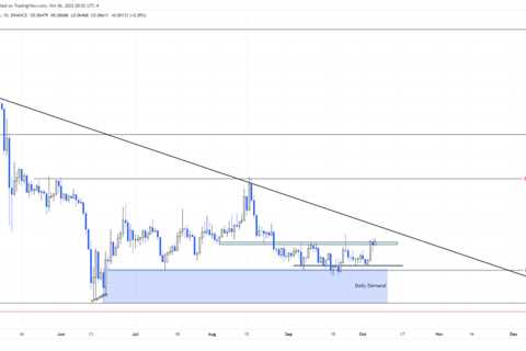 Dogecoin price and on-chain metrics forecast 35% rally for DOGE