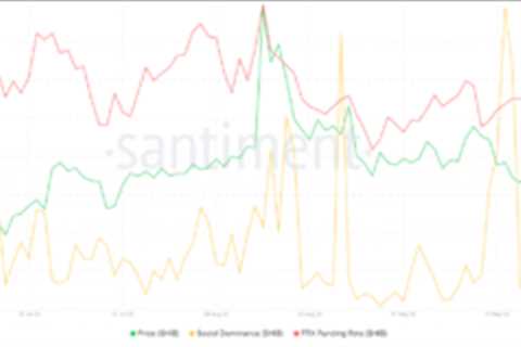 How This Newly Found Support Will Boost SHIB Price