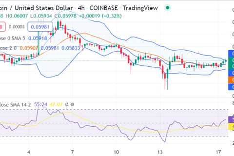 Dogecoin price analysis: DOGE gains value at $0.05986