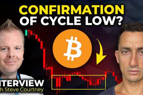 Pro Bitcoin Trader Reveals More Signs of a Bitcoin Low! | Interview with @Crypto Crew University