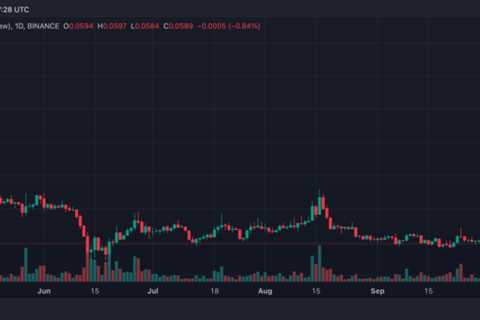 Dogecoin (DOGE) Price Prediction 2025-2030: How high will DOGE’s moon be in 2030?