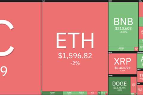 Dogecoin price analysis: DOGE rejected upside at $0.145, further decline incoming?