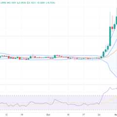 Dogecoin price analysis: DOGE gains 9.49 percent as price touches $0.103