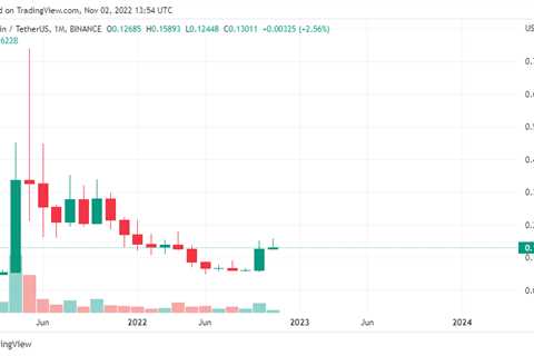 Wrapped Dogecoin (wDOGE) Coming Soon via Crypto Custodian BitGo: CoinDesk Report