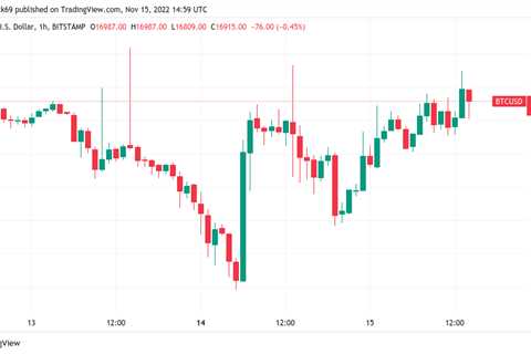 Bitcoin price hits $17K on US PPI as trader warns of ‘final capitulation’