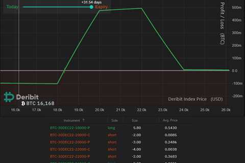 This simple Bitcoin options strategy allows traders to go long with limited downside risk