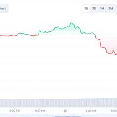 Solona, XRP, and Dogecoin Trade In Red, Bitcoin & Ethereum Fall Over 1%