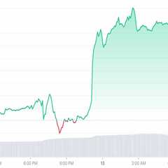 Bitcoin (BTC) Hikes By 3.45%, Shiba Inu (SHIB) Up By 2.08% - Shiba Inu Market News