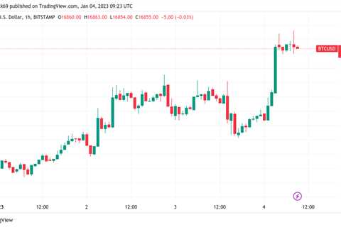 Bitcoin analyst reveals new key levels as Ethereum price nears 3-week high