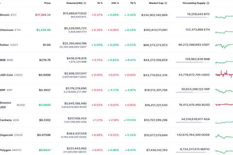 DOGE and SHIB Price Analysis for January 11 - Shiba Inu Market News