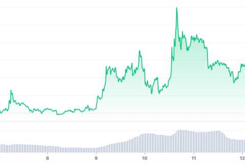 SHIB Descending Channel Upside Breakout Confirmed: Crypto Analyst - Shiba Inu Market News