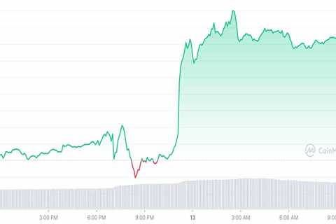 Bitcoin (BTC) Hikes By 3.45%, Shiba Inu (SHIB) Up By 2.08% - Shiba Inu Market News