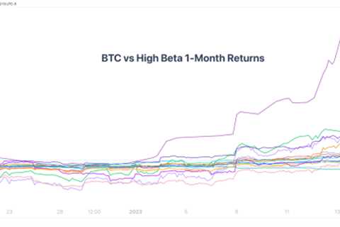 Bitcoin Price And Risk Assets Jump In Correlated Move