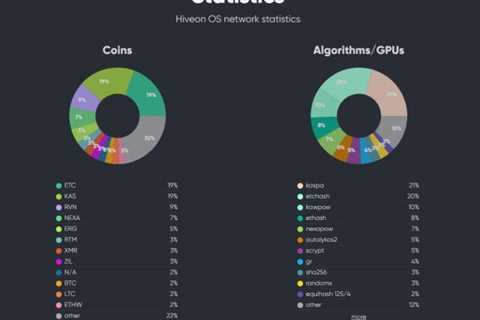 Kaspa (KAS) Has Tied with Ethereum Classic (ETC) Among HiveOS Miners