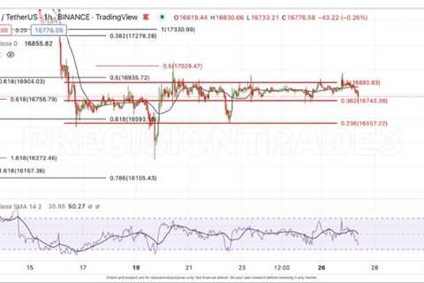 Fib levels are still the same on #BTC  These need to break down before we can…