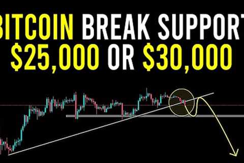 BECAREFUL BITCOIN BREAK SUPPORT | BTC UPDATES TODAY | BITCOIN UPDATES | BTC NEWS TODAY | #btc #eth