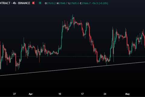 #Bitcoin Update 🔔   Head & Shoulder Pattern. https://t.co/Ea0DmWwUnN