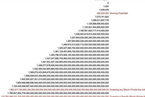 RT @simpleBTCapp: Chance of winning the lottery compared to guessing just one…