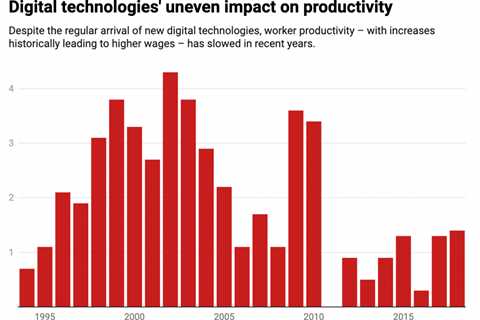 The Generative AI Revolution: A Glimpse Into the Future of Work