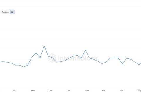 Buzz around Litecoin rises as halving draws near, but…