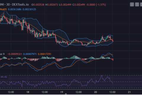 Landwolf Price Rocketed After Completing Fibonacci Retracement. Will $0.01 Resistance Be Retested..