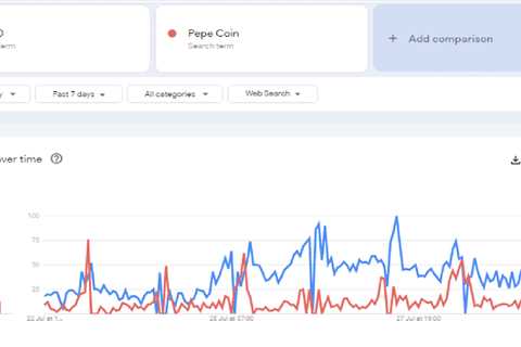 Can BTC20 Overtake Bitcoin And Pepe Coin As the Most Searched Cryptocurrency