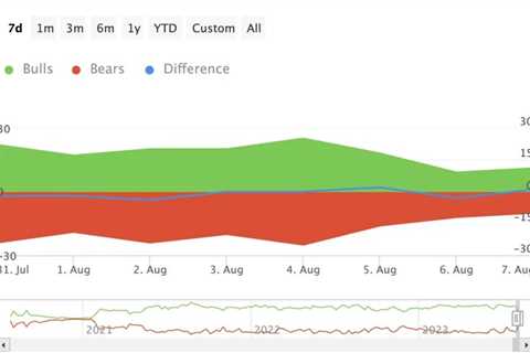 Anticipated Surge Of 66% Projected For Shiba Inu: Key Timing Insights