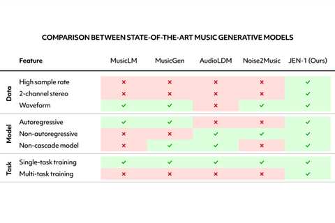 Futureverse Wants to Democratize High Music Quality With JEN 1