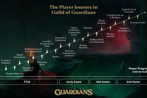 Guild of Guardians Economy Update