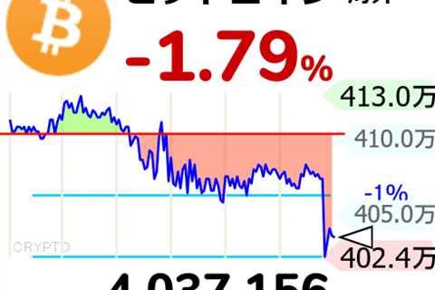 ⤵【🟡ビットコイン 海外】 -1.79% 4037156  仮想通貨 ビットコイン #bitcoin https://t.co/s0C8LMTjdd